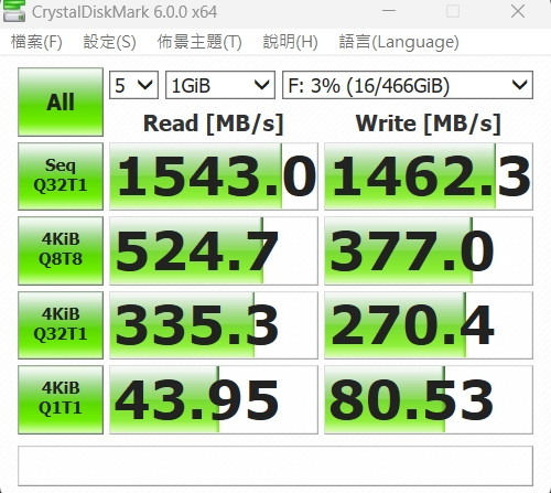 GRAUGEAR G-M205-20G-F USB 3.2 Gen2x2 20Gbps M.2外接盒 硬碟外接座．開箱測試