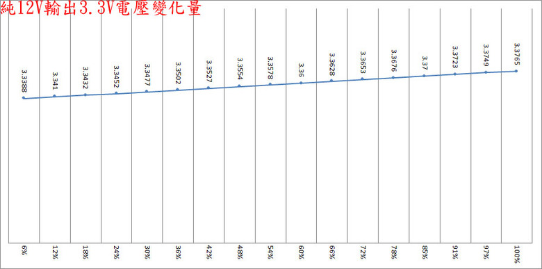 Super Flower振華LEADEX VII PRO 1000W白金全模組化電源開箱