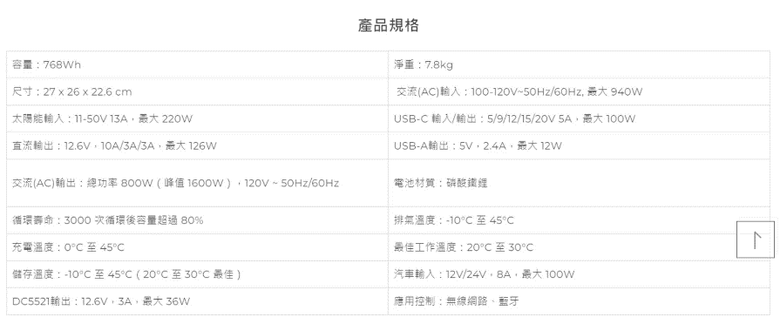 點我看大圖 EcoFlow RIVER 2 Pro 簡易開箱