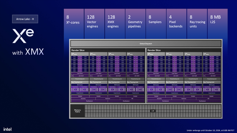 Intel 揭露新一代 Arrow Lake 處理器架構 不僅多執行緒效能再提升!在功耗上更是降低有感!