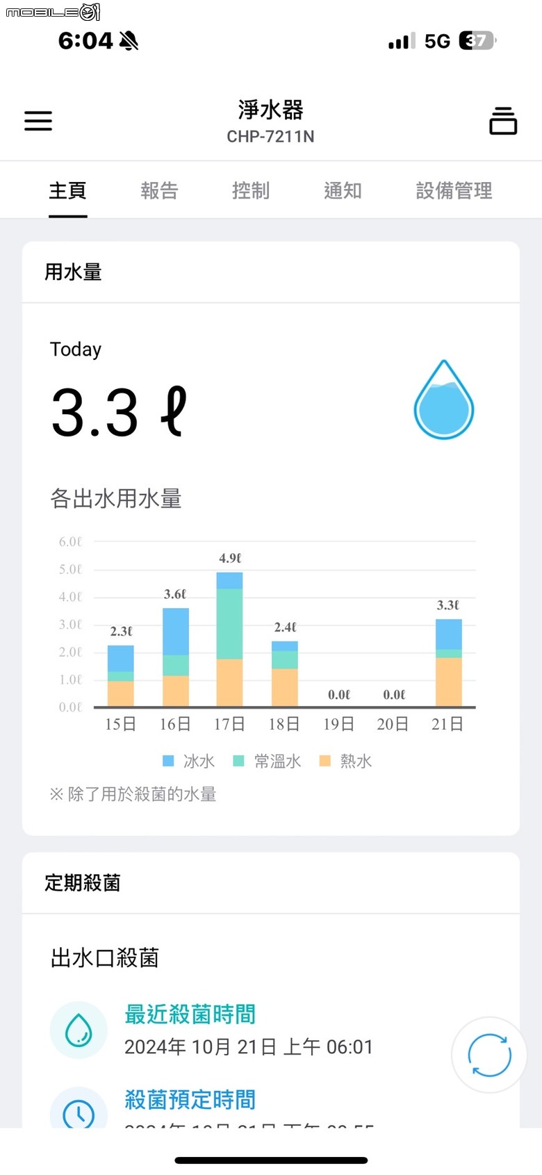 Coway 純淨水極光 CHP-7211N 淨水器試用 以更細膩飲水設定滿足家中不同成員需求