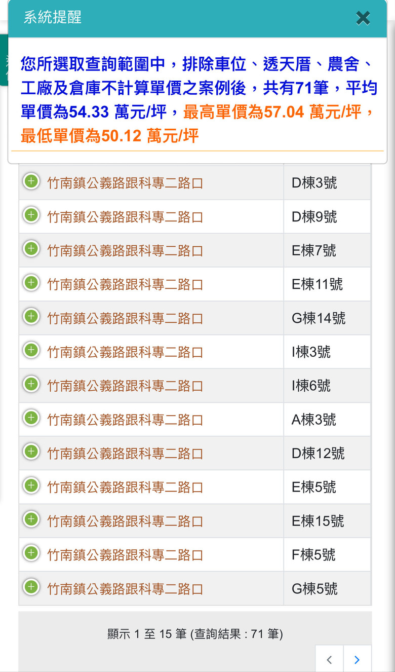 太誇張！竹南大埔惠宇一個禮拜狂賣70多戶！