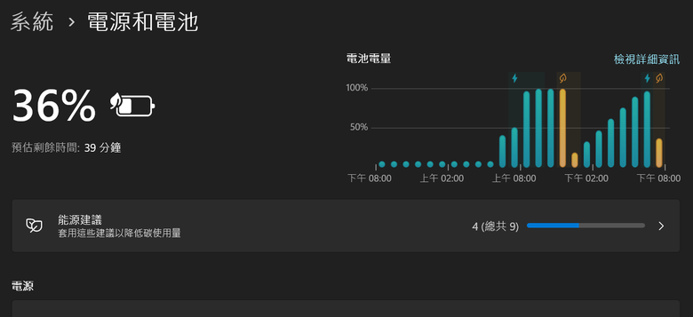 ROG Zephyrus G16 (2024) GU605MV 電源問題