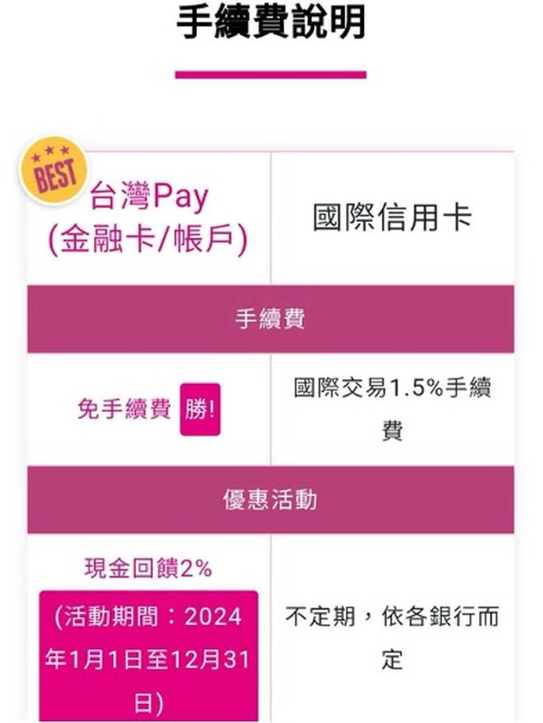 精打細算韓國旅行花錢策略
