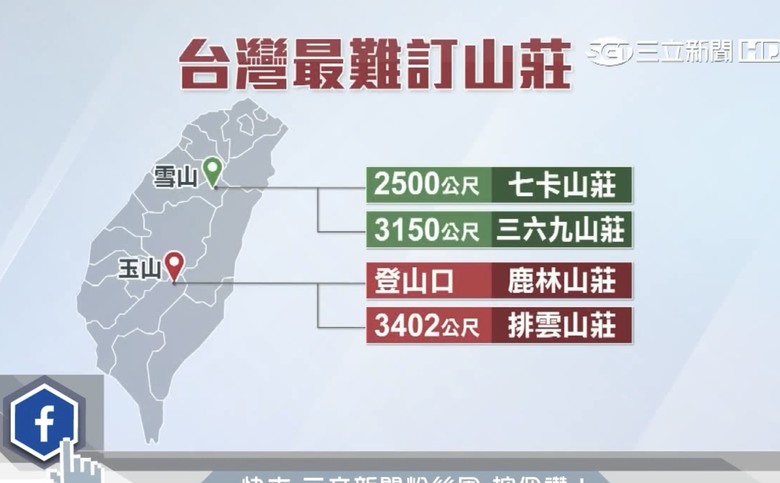 登麟趾山 朝聖台灣之巔玉山