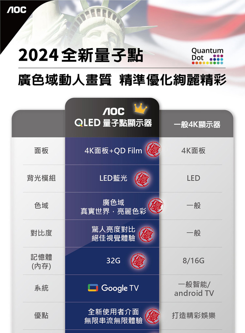 Payeasy 75吋電視選擇(內有選手)