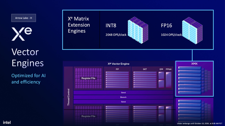 Intel 揭露新一代 Arrow Lake 處理器架構 不僅多執行緒效能再提升!在功耗上更是降低有感!