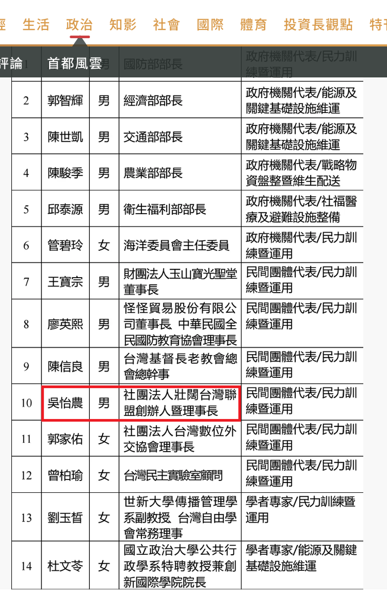 民防訓練基地為什麼都選彰化,內政部花23億從哪裡來?