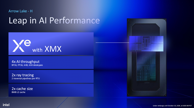 Intel 揭露新一代 Arrow Lake 處理器架構 不僅多執行緒效能再提升!在功耗上更是降低有感!