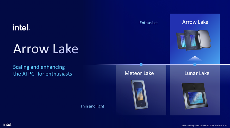 Intel 揭露新一代 Arrow Lake 處理器架構 不僅多執行緒效能再提升!在功耗上更是降低有感!