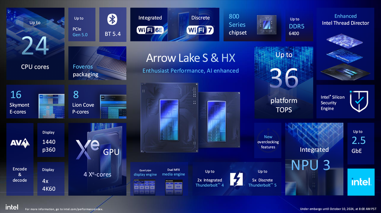 Intel 揭露新一代 Arrow Lake 處理器架構 不僅多執行緒效能再提升!在功耗上更是降低有感!