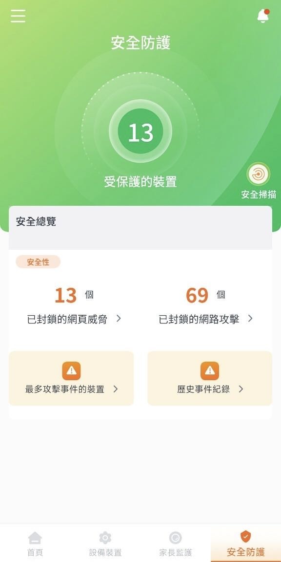 凱擘1G網路&居家防護分享