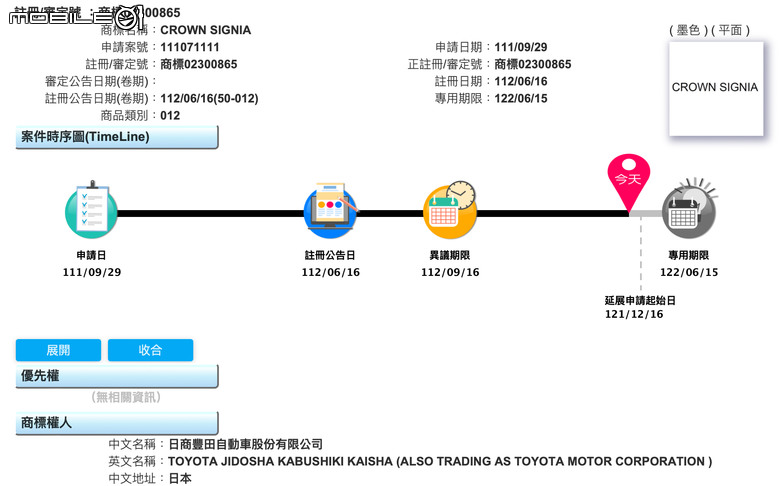 Toyota Crown Signia 引進意味濃!繼北美、日本市場後,下一個就是台灣?