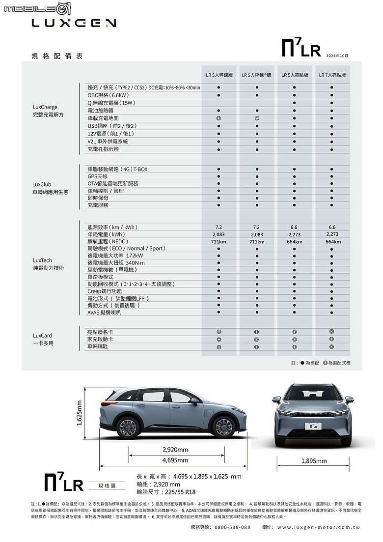 點我看大圖 【119.9萬元起】Luxgen發表n7 LR長程版,送半年免費快充並推出「星曜灰」新色!
