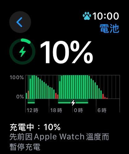 請問Apple watch這樣耗電正常嗎？