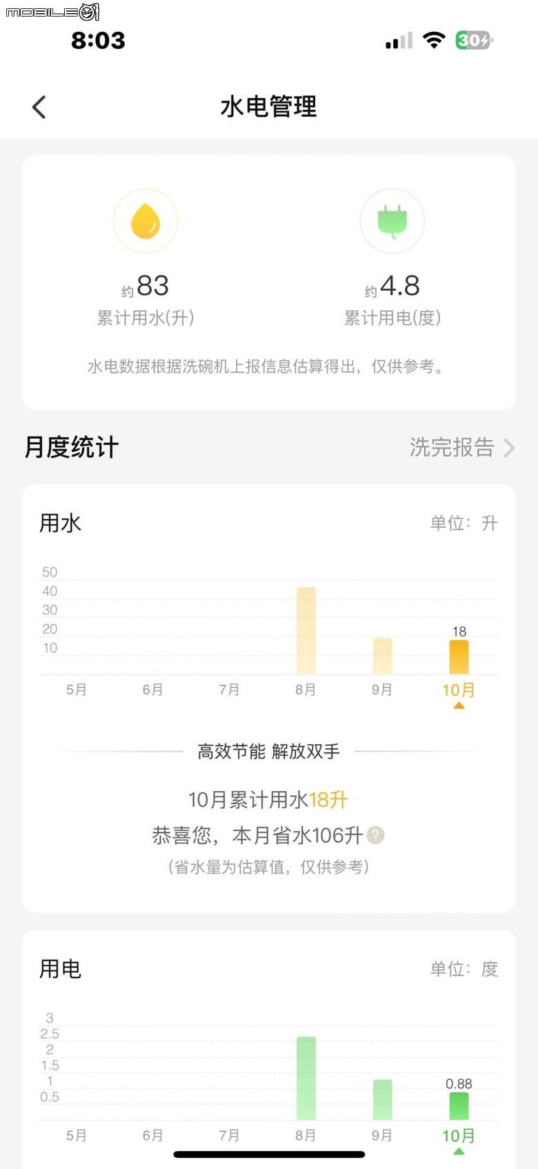 (分享) 海爾 洗碗機 W5000 出現 E8 故障排除