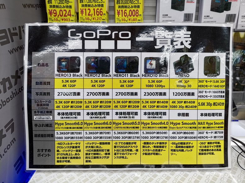 情報 日本 2024/10 GoPro BIG C 免稅價格