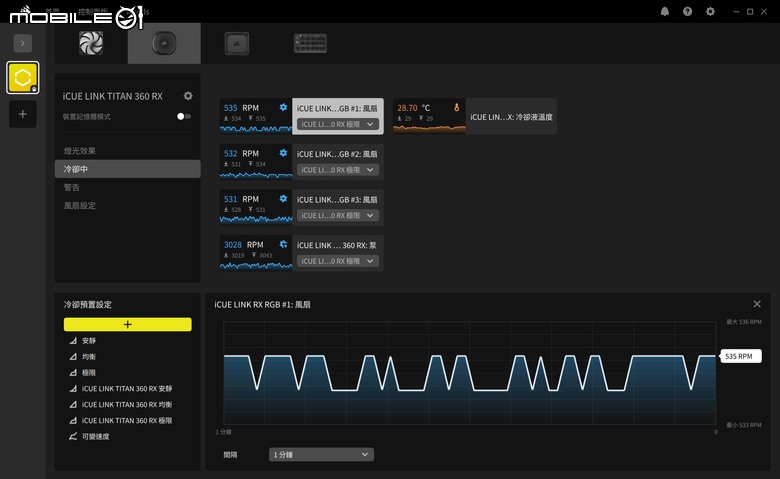 CORSAIR iCUE LINK TITAN 360 RX RGB 一體式水冷散熱器開箱試用 以更高的溫度壓制力應對未來處理器挑戰
