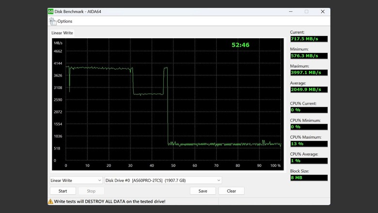 TLC 2TB 四千有找 ADATA XPG GAMMIX S60 PRO