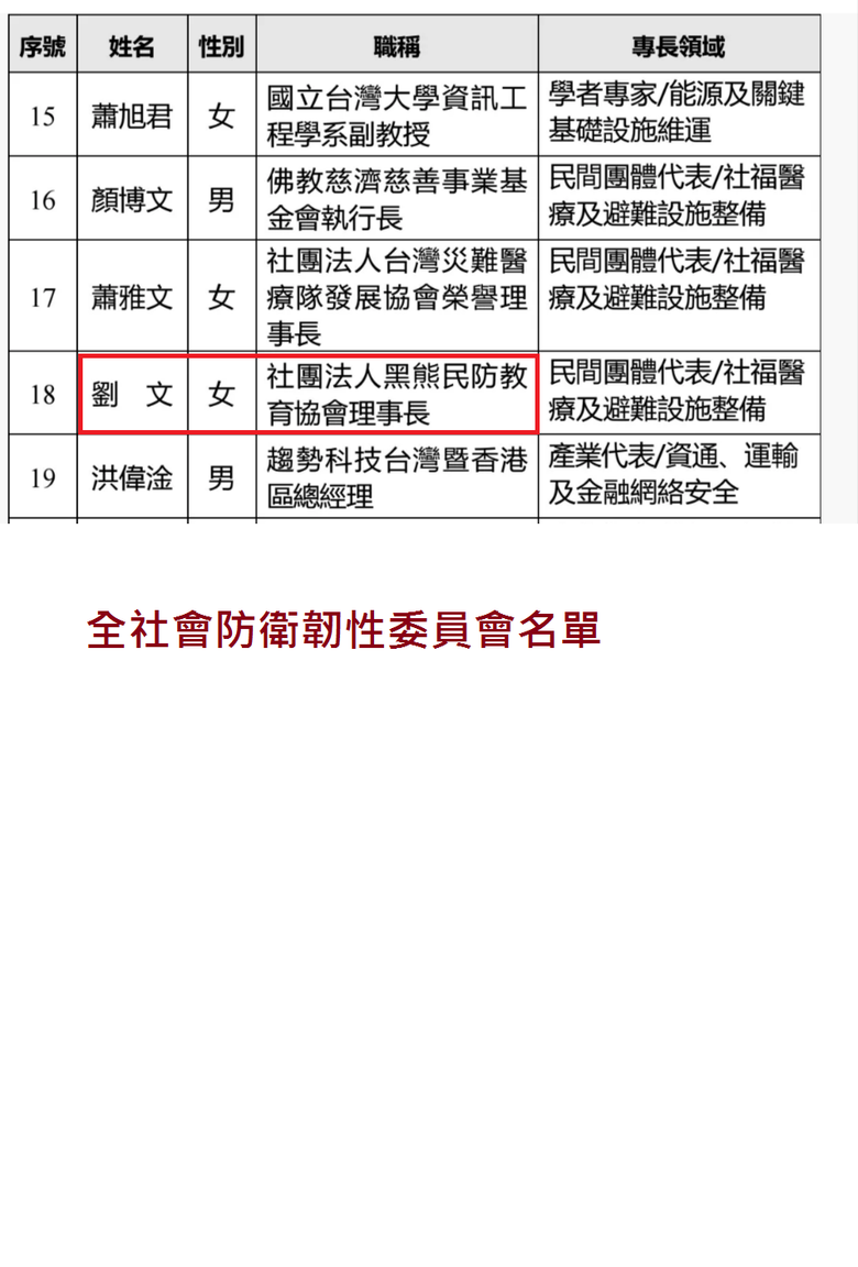 民防訓練基地為什麼都選彰化,內政部花23億從哪裡來?
