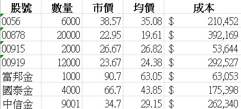 奈米戶的存股之路----持續中