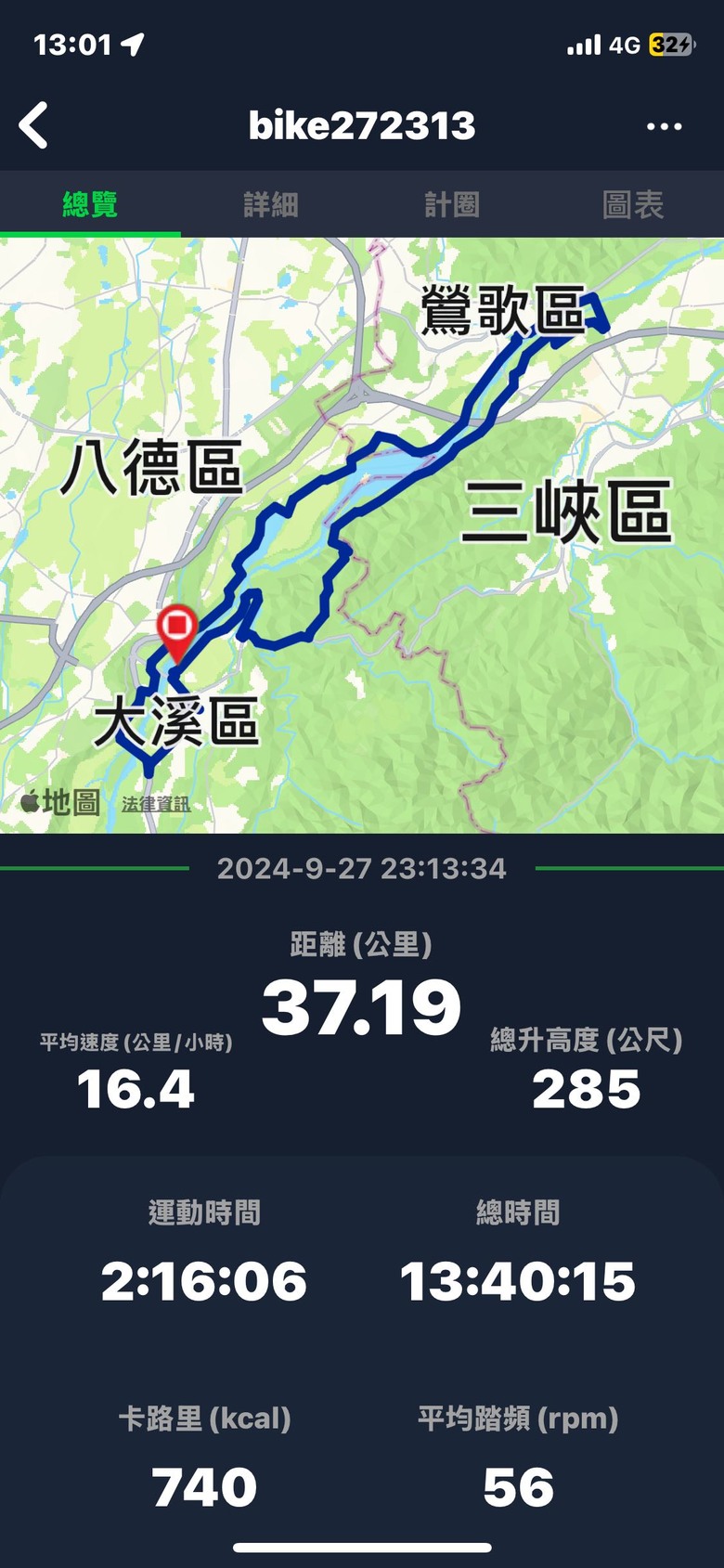Bryton Rider 17 評測