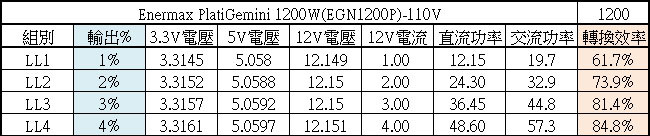 點我看大圖 支援ATX3.1及ATX12VO雙標準的ENERMAX PlatiGemini 1200W白金全模組化電源開箱