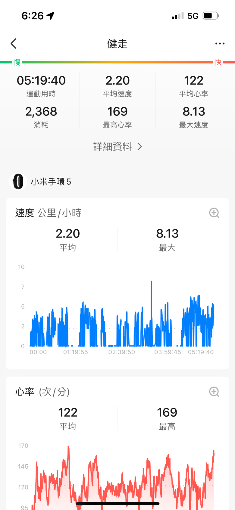 有點累又不會太累的高島縱走