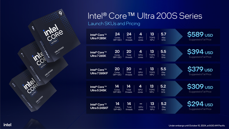 Intel 推出 Core Ultra 200S 桌上型處理器 以一半功耗就能達成同樣效能的翻身之作？