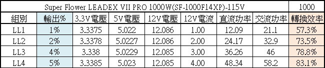Super Flower振華LEADEX VII PRO 1000W白金全模組化電源開箱
