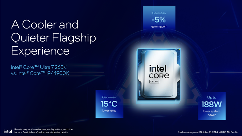 Intel 推出 Core Ultra 200S 桌上型處理器 以一半功耗就能達成同樣效能的翻身之作？