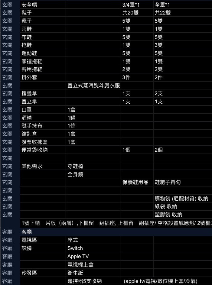 【開箱】龜山區 75萬內剛剛好的設計感實用宅(可回文看資訊)