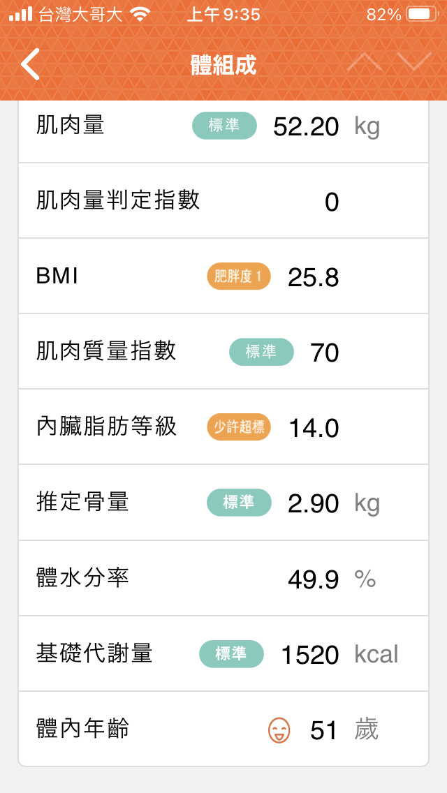 應該怎麼樣維持心態