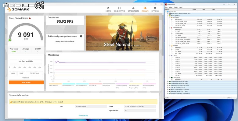 AMD Ryzen 7 9800X3D 處理器實測 新一代頂尖遊戲效能定錨點