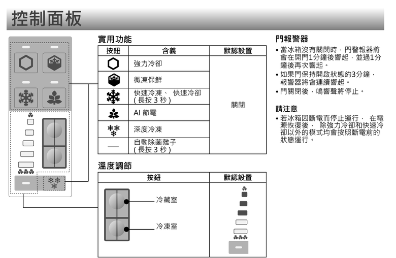 SHARP SJ-DF58F-SL 十字對開冰箱實機體驗 以大容量加上深度冷凍功能打造更細緻食材收納庫