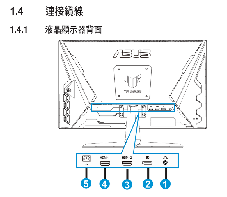 請問螢幕該賣掉還是繼續用?謝謝