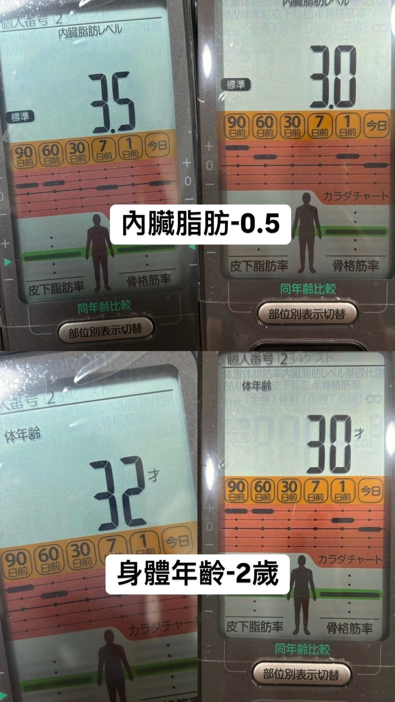 專利模擬斷食Prolon FMD五天心得分享