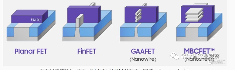 現在 finfet 那幾nm 都只稱呼