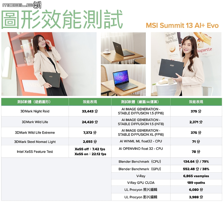 點我看大圖 MSI Summit 13 AI+ EVO A2VM|AI 驅動全日續航與行動高效的智慧夥伴