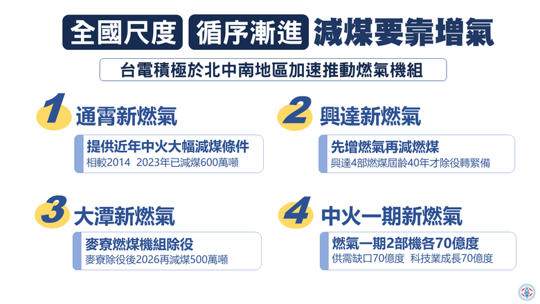 空污爆中火毒煤全開在教訓說中火集中蓋11.4GW方便中共打爆的人？難怪桃園AI被限電，台電自爆大潭擴建為了北電南送麥寮退役減煤500萬噸