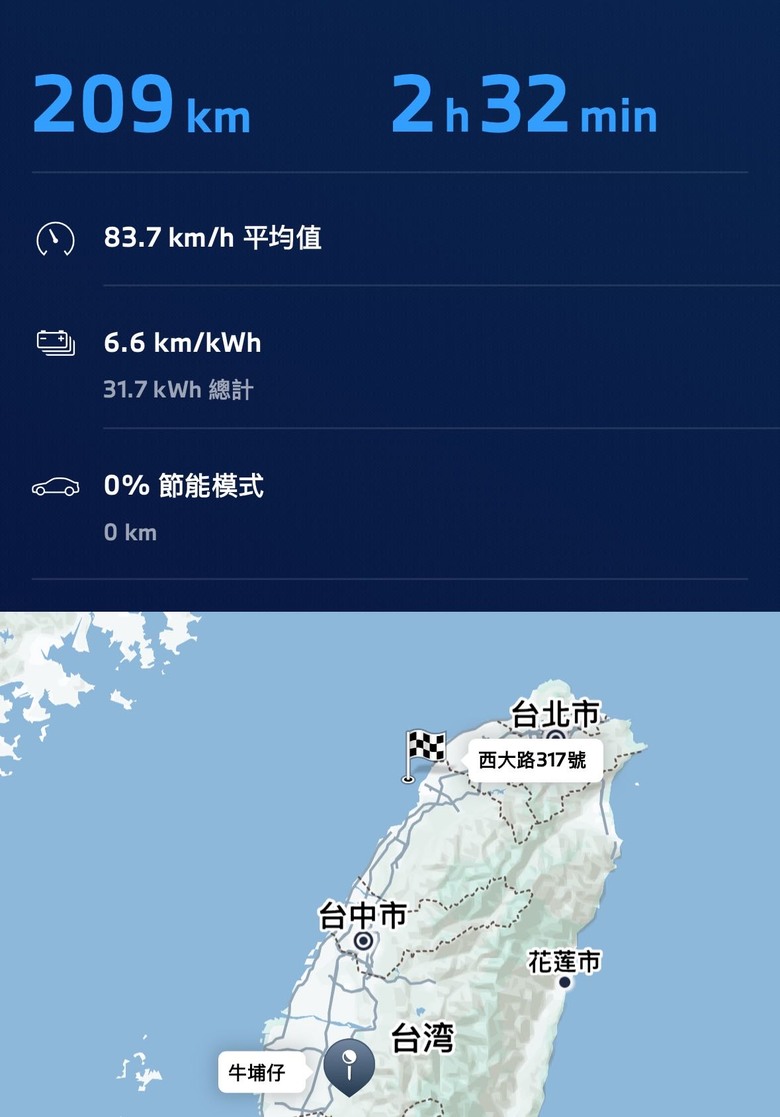 iX1 心得分享