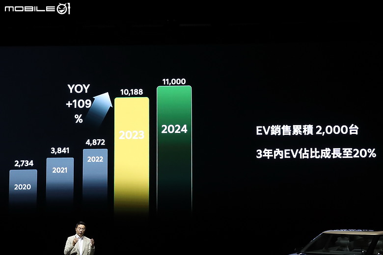 【採訪】Kia 品牌年度盛會「2024 Kia EV Day｜Asia Pacific」台北揭幕，EV3、EV5、Concept EV4、Concept PV5 聯袂亮相！