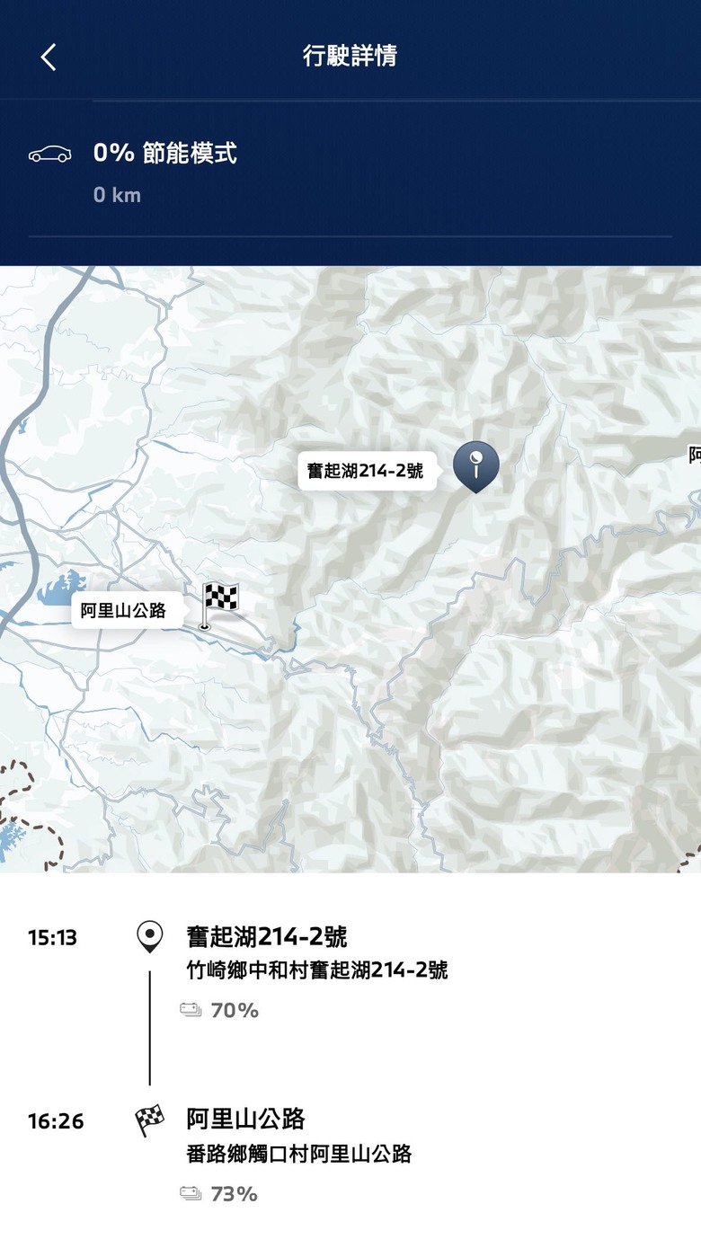 iX1 心得分享