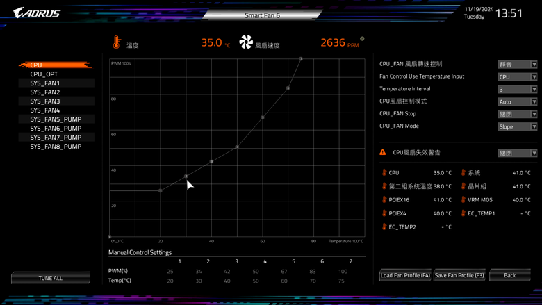 Gigabyte Z890 AORUS MASTER 主機板開箱 以海量周邊連接與 AI 超頻輔助功能打造全方位平台