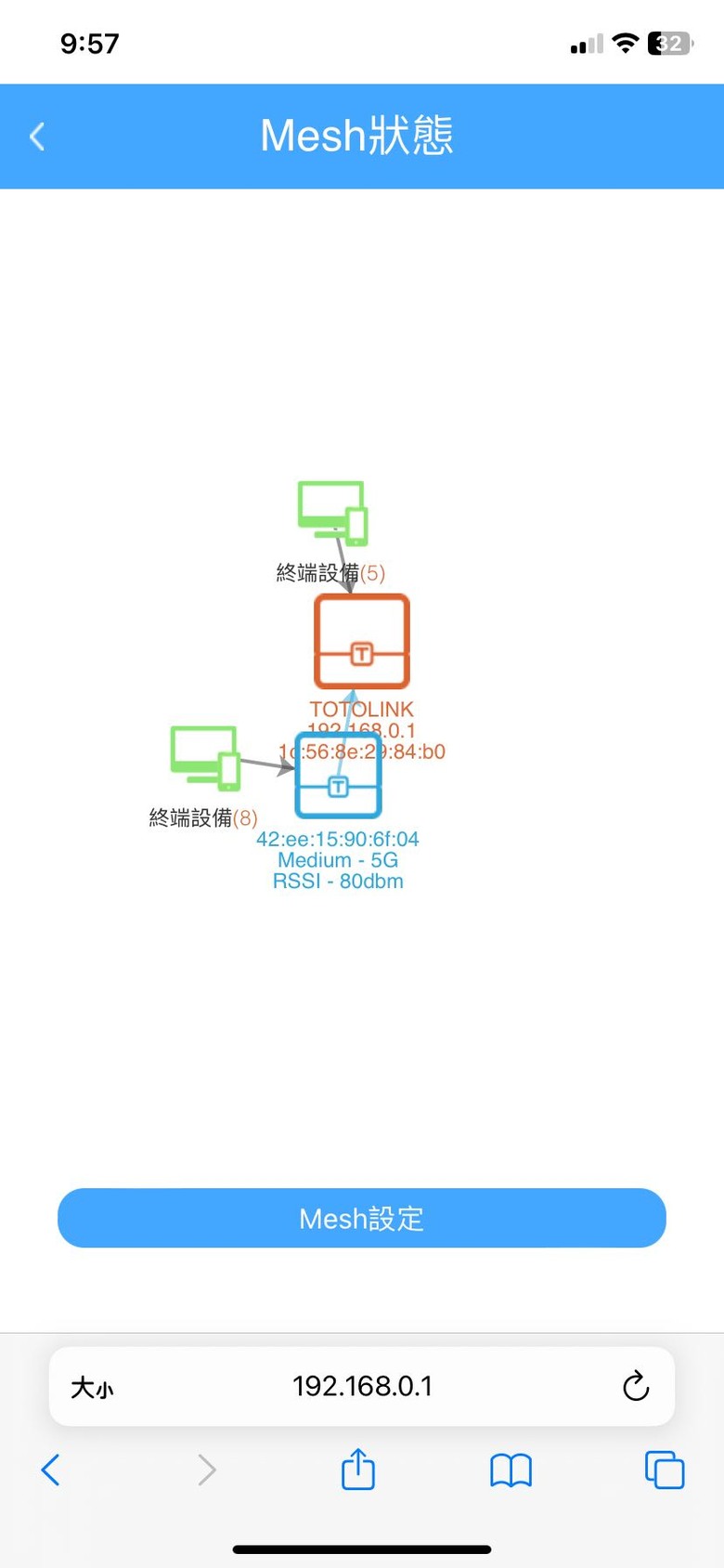 totolinkX5000R跪求大神協助