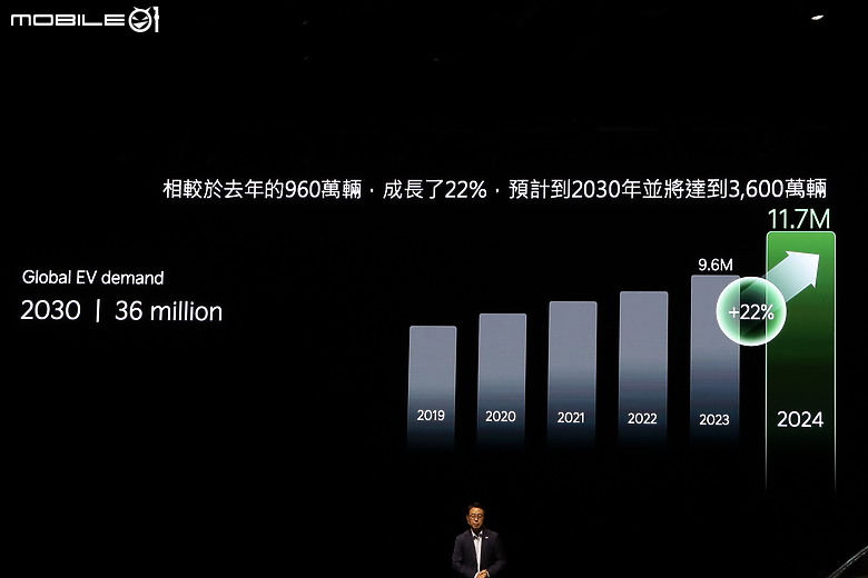 【採訪】Kia 品牌年度盛會「2024 Kia EV Day｜Asia Pacific」台北揭幕，EV3、EV5、Concept EV4、Concept PV5 聯袂亮相！
