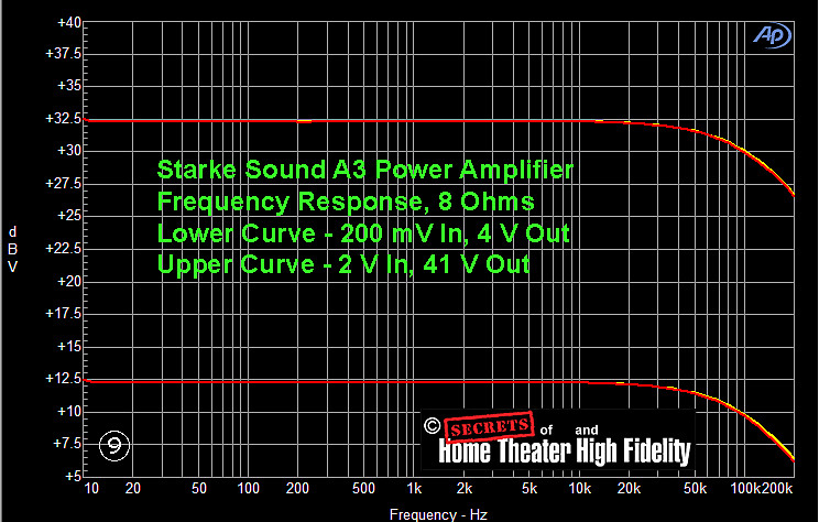Starke Sound A3 三聲道Hi-END Class A/B 後級擴大機評測