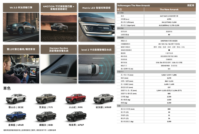 福斯商旅 New Amarok 重返台灣市場｜採用3.0升柴油渦輪動力、預售價185萬元