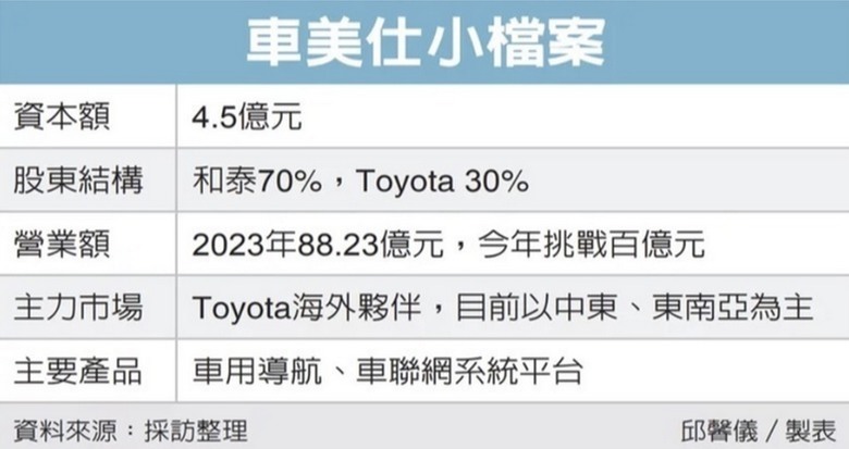 和泰獻策自製率其實也是萬般不得已
