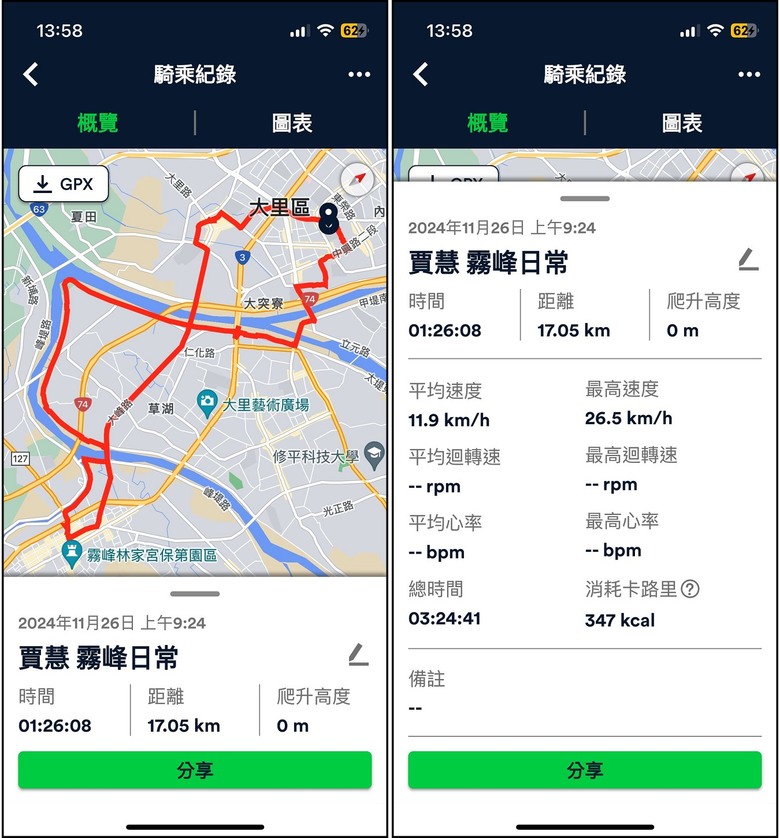 (實打實) 請AI助理幫忙寫的遊記